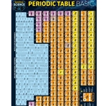 Periodic Table Basic