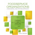(IN STORE CARD) EBOOK FOODSERVICE ORGANIZATIONS