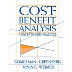 Cost Benefit Analysis